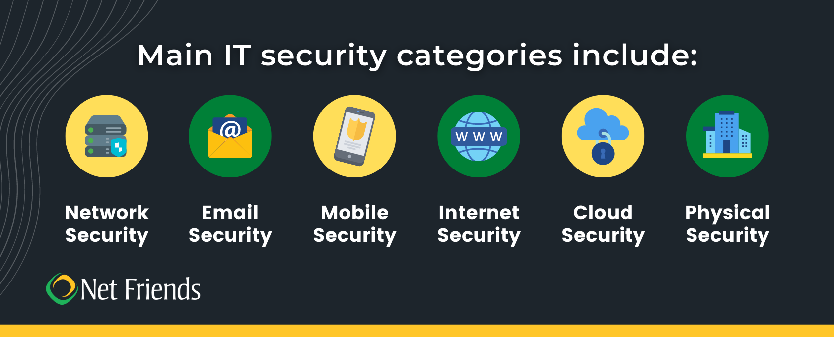 Top 10 Basic Security Trainings to Build Your Cybersecurity Culture